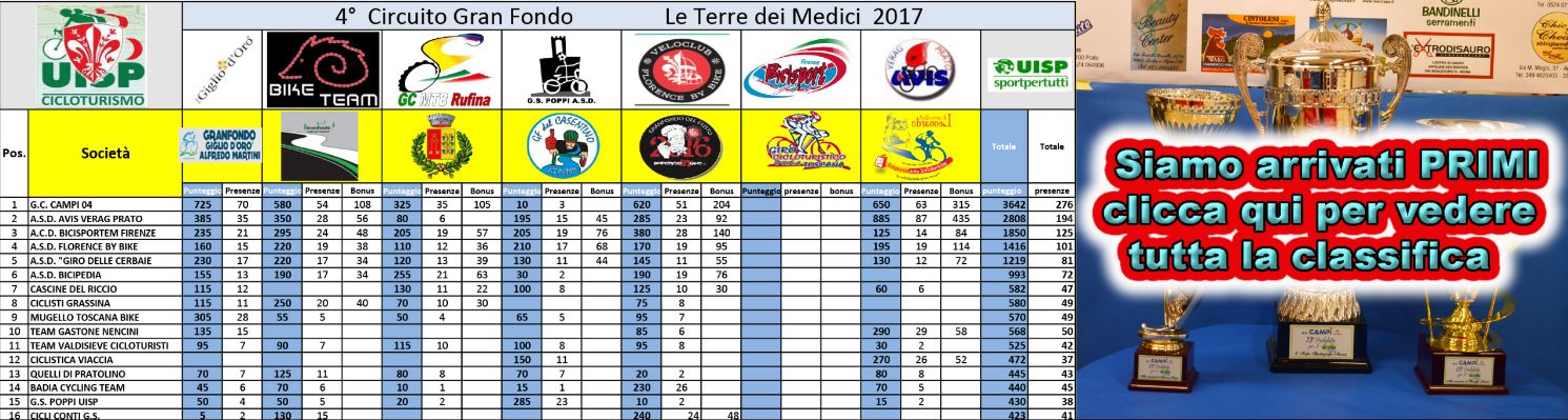 Banner_Classifica_Terre_dei_Medici